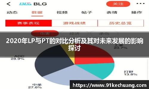 2020年LP与PT的对比分析及其对未来发展的影响探讨